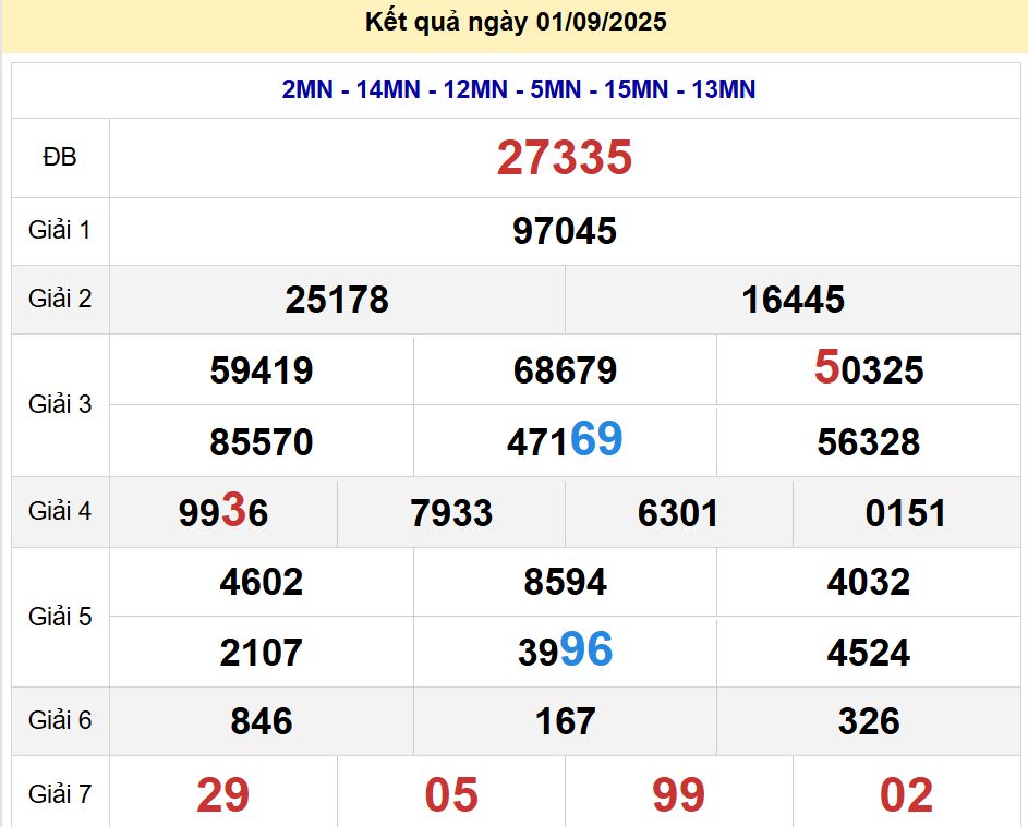 soi cầu xsmb 02/09/2025, soi cầu mb 02 09 2025, dự đoán xsmb 02-09-2025, btl mb 02 09 2025, dự đoán miền bắc 02/09/2025, chốt số mb 02 09 2025, soi cau mien bac 02-09-2025