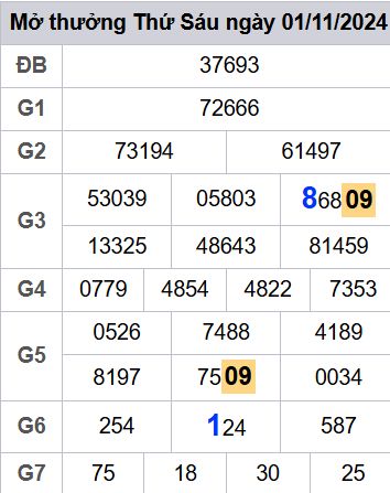 soi cầu xsmb 02/11/2024, soi cầu mb 02/11/2024, dự đoán xsmb 02-11-2024, btl mb 02-11-2024 dự đoán miền bắc 02/11/2024, chốt số mb 02-11-2024, soi cau mien bac 02/11/2024