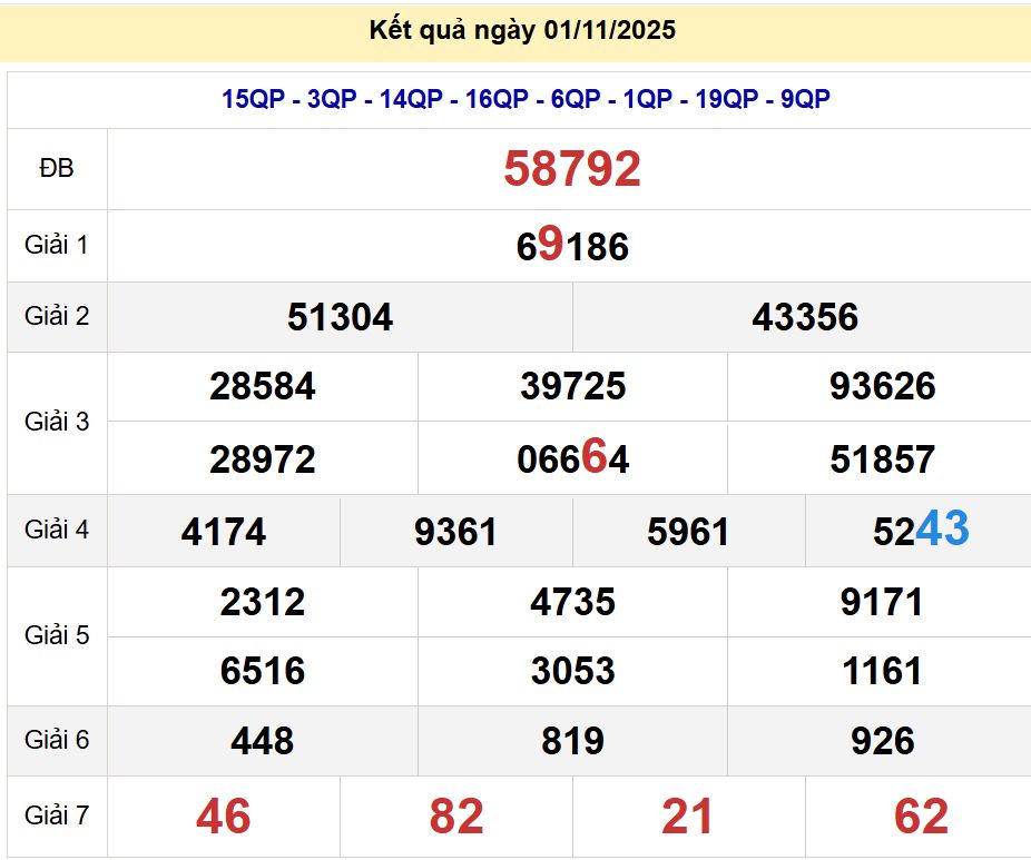 soi cầu xsmb 02-11-2025 soi cầu mb 02-11-2025, dự đoán xsmb 02-11-2025, btl mb 02-11-2025, dự đoán miền bắc 02-11-2025, chốt số mb 02-11-2025, soi cau mien bac 02-11-2025