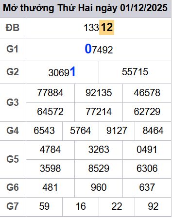 Soi cầu xsmb 02/12/2025, soi cầu mb 02 12 2025, dự đoán xsmb 02-12-2025, btl mb 02 12 2025, dự đoán miền bắc 02/12/2025, chốt số mb 02 12 2025, soi cau mien bac 02-12-2025