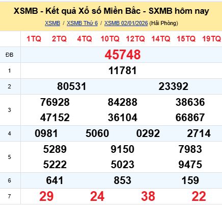 soi cầu xsmb 03/01/2026, soi cầu mb 03/01/2026, dự đoán xsmb 03-01-2026, btl mb 03-01-2026 dự đoán miền bắc 03/01/2026, chốt số mb 03-01-2026, soi cau mien bac 03/01/2026