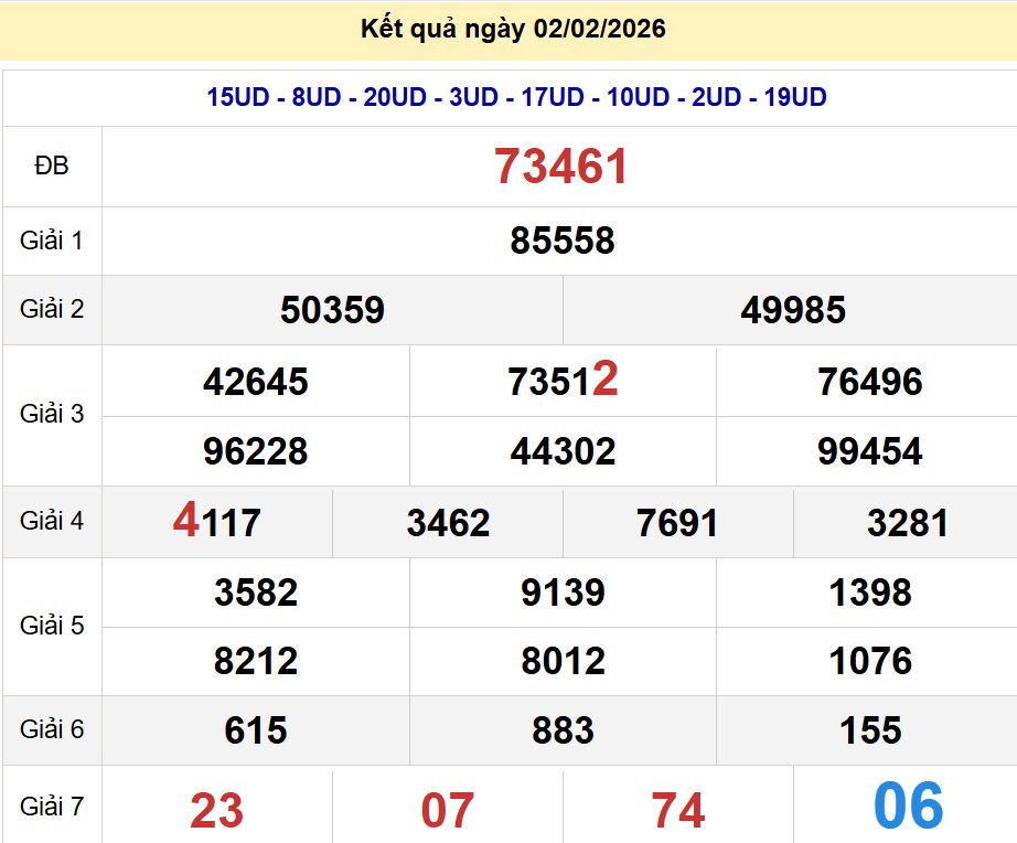 Soi cầu xsmb 03/02/2026, soi cầu mb 03 02 2026, dự đoán xsmb 03-02-2026, btl mb 03 02 20265, dự đoán miền bắc 03/02/2026, chốt số mb 03 02 20265, soi cau mien bac 03-02-2026