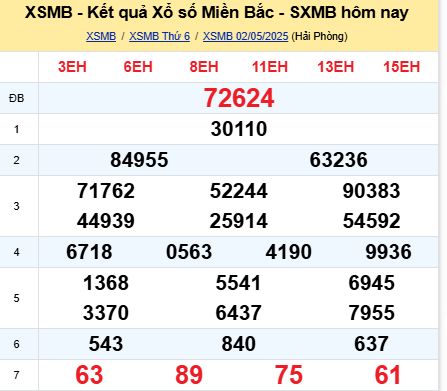 soi cầu xsmb 03/05/2025, soi cầu mb 03/05/2025, dự đoán xsmb 03-05-2025, btl mb 03-05-2025 dự đoán miền bắc 03/05/2025, chốt số mb 03-05-2025, soi cau mien bac 03/05/2025