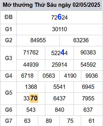 soi cầu xsmb 03/05/2025, soi cầu mb 03/05/2025, dự đoán xsmb 03-05-2025, btl mb 03-05-2025 dự đoán miền bắc 03/05/2025, chốt số mb 03-05-2025, soi cau mien bac 03/05/2025