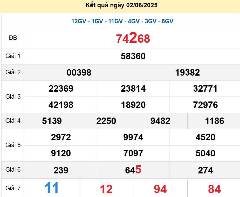 soi cầu xsmb 03/06/2025, soi cầu mb 03 06 2025, dự đoán xsmb 03-06-2025, btl mb 03 06 2025, dự đoán miền bắc 03/06/2025, chốt số mb 03 06 2025, soi cau mien bac 03-06-2025