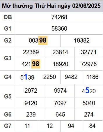 soi cầu xsmb 03/06/2025, soi cầu mb 03 06 2025, dự đoán xsmb 03-06-2025, btl mb 03 06 2025, dự đoán miền bắc 03/06/2025, chốt số mb 03 06 2025, soi cau mien bac 03-06-2025