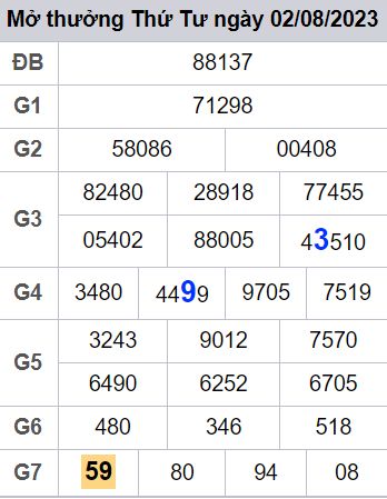 soi cầu xsmb 03-08-2023, soi cầu mb 03-08-2023, dự đoán xsmb 03-08-2023, btl mb 03-08-2023, dự đoán miền bắc 03-08-2023, chốt số mb 03-08-2023, soi cau mien bac 03 08 2023