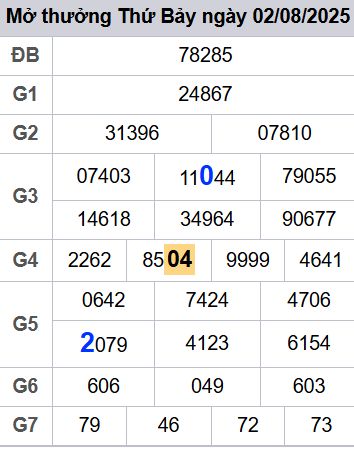 soi cầu xsmb 03-08-2025 soi cầu mb 03-08-2025, dự đoán xsmb 03-08-2025, btl mb 03-08-2025, dự đoán miền bắc 03-08-2025, chốt số mb 03-08-2025, soi cau mien bac 03-08-2025
