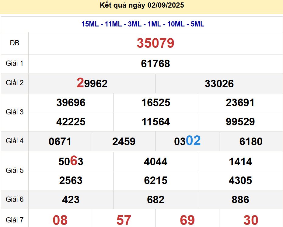 soi cầu xsmb 03/09/2025, soi cầu mb 03 09 2025, dự đoán xsmb 03-09-2025, btl mb 03 09 2025, dự đoán miền bắc 03/09/2025, chốt số mb 03 09 2025, soi cau mien bac 03-09-2025