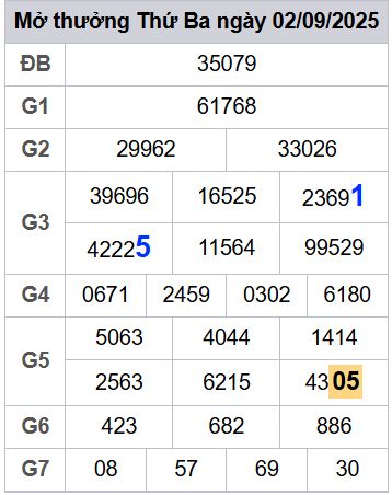 soi cầu xsmb 03/09/2025, soi cầu mb 03 09 2025, dự đoán xsmb 03-09-2025, btl mb 03 09 2025, dự đoán miền bắc 03/09/2025, chốt số mb 03 09 2025, soi cau mien bac 03-09-2025