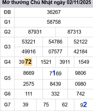 soi cầu xsmb 03-11-2025, soi cầu mb 03-11-2025, dự đoán xsmb 03-11-2025, btl mb 03-11-2025, dự đoán miền bắc 03-11-2025, chốt số mb 03-11-2025, soi cau mien bac 03-11-2025