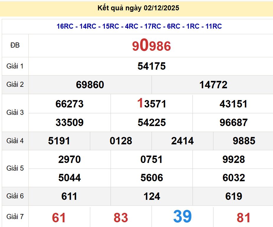 soi cầu xsmb 03/12/2025, soi cầu mb 03 12 2025, dự đoán xsmb 03-12-2025, btl mb 03 12 2025, dự đoán miền bắc 03/12/2025, chốt số mb 03 12 2025, soi cau mien bac 03-12-2025