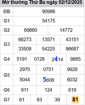 soi cầu xsmb 03/12/2025, soi cầu mb 03 12 2025, dự đoán xsmb 03-12-2025, btl mb 03 12 2025, dự đoán miền bắc 03/12/2025, chốt số mb 03 12 2025, soi cau mien bac 03-12-2025