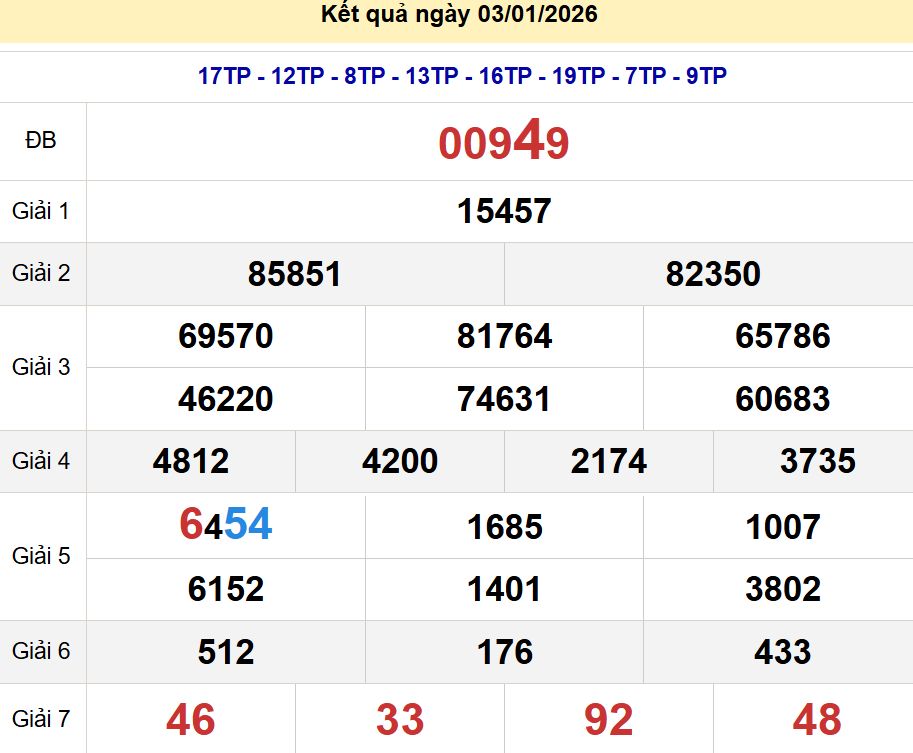 soi cầu xsmb 04-01-2026 soi cầu mb 04-01-2026, dự đoán xsmb 04-01-2026, btl mb 04-01-2026, dự đoán miền bắc 04-01-2026, chốt số mb 04-01-2026, soi cau mien bac 04-01-2026