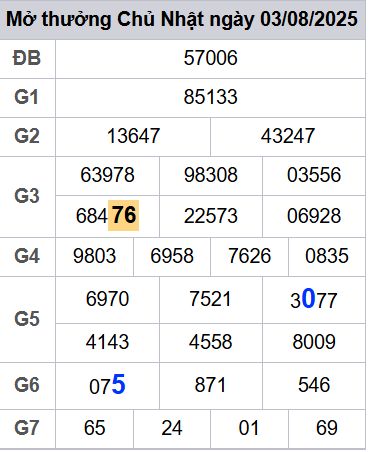 soi cầu xsmb 04-08-2025, soi cầu mb 04-08-2025, dự đoán xsmb 04-08-2025, btl mb 04-08-2025, dự đoán miền bắc 04-08-2025, chốt số mb 04-08-2025, soi cau mien bac 04-08-2025