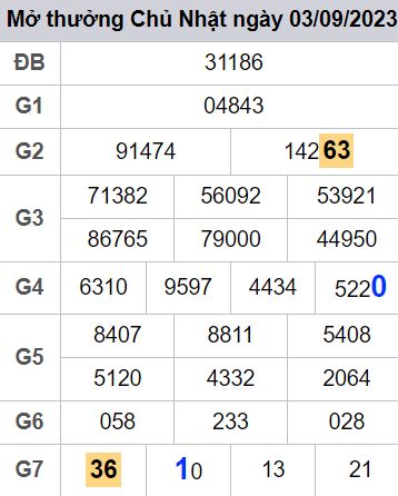 soi cầu xsmn 04/09/23, soi cầu mn 04 09 2023, dự đoán xsmn 04/09/23, btl mn 04 09 2023, dự đoán miền nam 04 09 2023, chốt số mn 04/09/2023, soi cau mien nam 04 09 2023