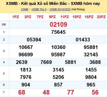 soi cầu xsmb 04/10/2025, soi cầu mb 04/10/2025, dự đoán xsmb 04-10-2025, btl mb 04-10-2025 dự đoán miền bắc 04/10/2025, chốt số mb 04-10-2025, soi cau mien bac 04/10/2025