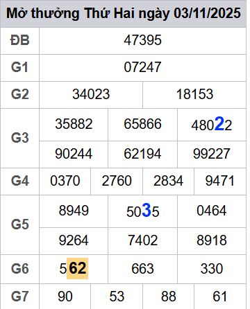 Soi cầu xsmb 04/11/2025, soi cầu mb 04 11 2025, dự đoán xsmb 04-11-2025, btl mb 04 11 2025, dự đoán miền bắc 04/11/2025, chốt số mb 04 11 2025, soi cau mien bac 04-11-2025