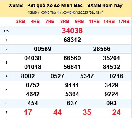 soi cầu xsmb 04/12/2025, soi cầu mb 04 12 2025, dự đoán xsmb 04-12-2025, btl mb 04 12 2025, dự đoán miền bắc 04/12/2025, chốt số mb 04 12 2025, soi cau mien bac 04-12-2025