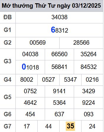 soi cầu xsmb 04/12/2025, soi cầu mb 04 12 2025, dự đoán xsmb 04-12-2025, btl mb 04 12 2025, dự đoán miền bắc 04/12/2025, chốt số mb 04 12 2025, soi cau mien bac 04-12-2025