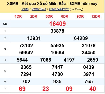 soi cầu xsmb 05/04/2025, soi cầu mb 05/04/2025, dự đoán xsmb 05-04-2025, btl mb 05-04-2025 dự đoán miền bắc 05/04/2025, chốt số mb 05-04-2025, soi cau mien bac 05/04/2025