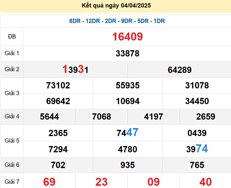 soi cầu xsmb 05/04/2025, soi cầu mb 05/04/2025, dự đoán xsmb 05-04-2025, btl mb 05-04-2025 dự đoán miền bắc 05/04/2025, chốt số mb 05-04-2025, soi cau mien bac 05/04/2025