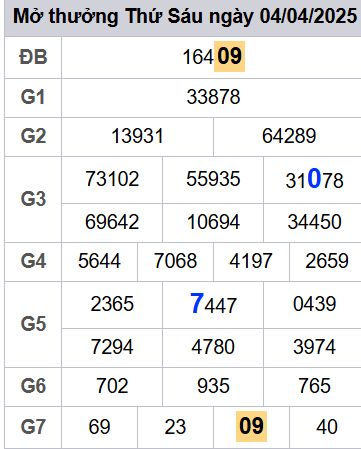 soi cầu xsmb 05/04/2025, soi cầu mb 05/04/2025, dự đoán xsmb 05-04-2025, btl mb 05-04-2025 dự đoán miền bắc 05/04/2025, chốt số mb 05-04-2025, soi cau mien bac 05/04/2025
