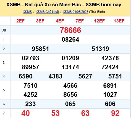 soi cầu xsmb 05-05-2025, soi cầu mb 05-05-2025, dự đoán xsmb 05-05-2025, btl mb 05-05-2025, dự đoán miền bắc 05-05-2025, chốt số mb 05-05-2025, soi cau mien bac 05-05-2025