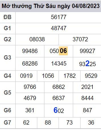 soi cầu xsmb 05/08/23, soi cầu mb 05-//23, dự đoán xsmb 05-08-2023, btl mb 05-08-23 dự đoán miền bắc 05/08/23, chốt số mb 05-08-2023, soi cau mien bac 05/08/23
