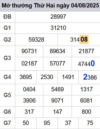 soi cầu xsmb 05/08/2025, soi cầu mb 05 08 2025, dự đoán xsmb 05-08-2025, btl mb 05 08 2025, dự đoán miền bắc 05/08/2025, chốt số mb 05 08 2025, soi cau mien bac 05-08-2025