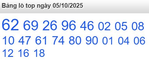soi cầu xsmb 05-10-2025 soi cầu mb 05-10-2025, dự đoán xsmb 05-10-2025, btl mb 05-10-2025, dự đoán miền bắc 05-10-2025, chốt số mb 05-10-2025, soi cau mien bac 05-10-2025