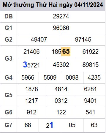 soi cầu xsmb 05/11/2024, soi cầu mb 05 11 2024, dự đoán xsmb 05-11-2024, btl mb 05 11 2024, dự đoán miền bắc 05/11/2024, chốt số mb 05 11 2024, soi cau mien bac 05-11-2024
