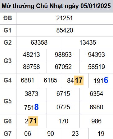 soi cầu xsmb 06-01-2025, soi cầu mb 06-01-2025, dự đoán xsmb 06-01-2025, btl mb 06-01-2025, dự đoán miền bắc 06-01-2025, chốt số mb 06-01-2025, soi cau mien bac 06-01-2025
