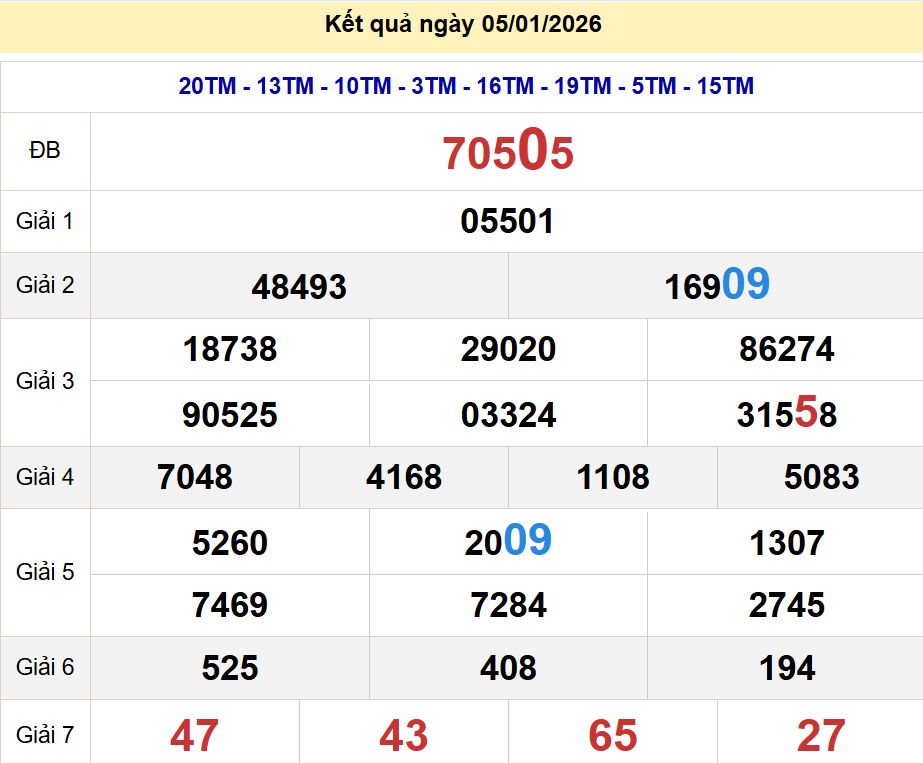 Soi cầu xsmb 06/01/2026, soi cầu mb 06 01 2026, dự đoán xsmb 06-01-2026, btl mb 06 01 20265, dự đoán miền bắc 06/01/2026, chốt số mb 06 01 20265, soi cau mien bac 06-01-2026