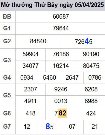 soi cầu xsmb 06-04-2025 soi cầu mb 06-04-2025, dự đoán xsmb 06-04-2025, btl mb 06-04-2025, dự đoán miền bắc 06-04-2025, chốt số mb 06-04-2025, soi cau mien bac 06-04-2025