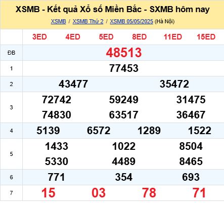 soi cầu xsmb 06/05/2025, soi cầu mb 06 05 2025, dự đoán xsmb 06-05-2025, btl mb 06 05 2025, dự đoán miền bắc 06/05/2025, chốt số mb 06 05 2025, soi cau mien bac 06-05-2025