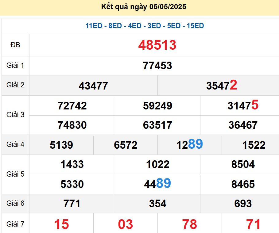 soi cầu xsmb 06/05/2025, soi cầu mb 06 05 2025, dự đoán xsmb 06-05-2025, btl mb 06 05 2025, dự đoán miền bắc 06/05/2025, chốt số mb 06 05 2025, soi cau mien bac 06-05-2025