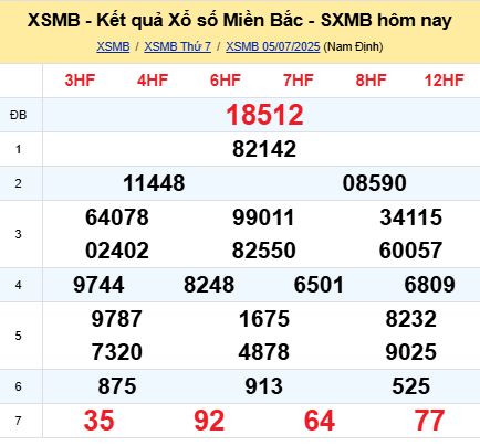 soi cầu xsmb 06-07-2025 soi cầu mb 06-07-2025, dự đoán xsmb 06-07-2025, btl mb 06-07-2025, dự đoán miền bắc 06-07-2025, chốt số mb 06-07-2025, soi cau mien bac 06-07-2025
