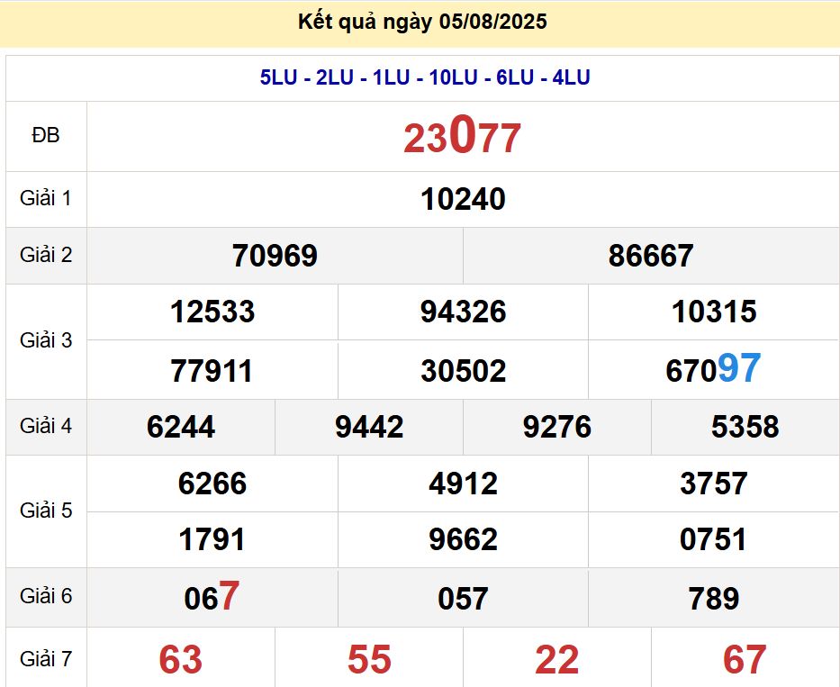 soi cầu xsmb 06/08/2025, soi cầu mb 06 08 2025, dự đoán xsmb 06-08-2025, btl mb 06 08 2025, dự đoán miền bắc 06/08/2025, chốt số mb 06 08 2025, soi cau mien bac 06-08-2025