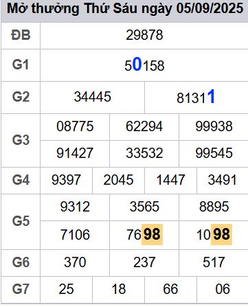 soi cầu xsmb 06/09/2025, soi cầu mb 06/09/2025, dự đoán xsmb 06-09-2025, btl mb 06-09-2025 dự đoán miền bắc 06/09/2025, chốt số mb 06-09-2025, soi cau mien bac 06/09/2025