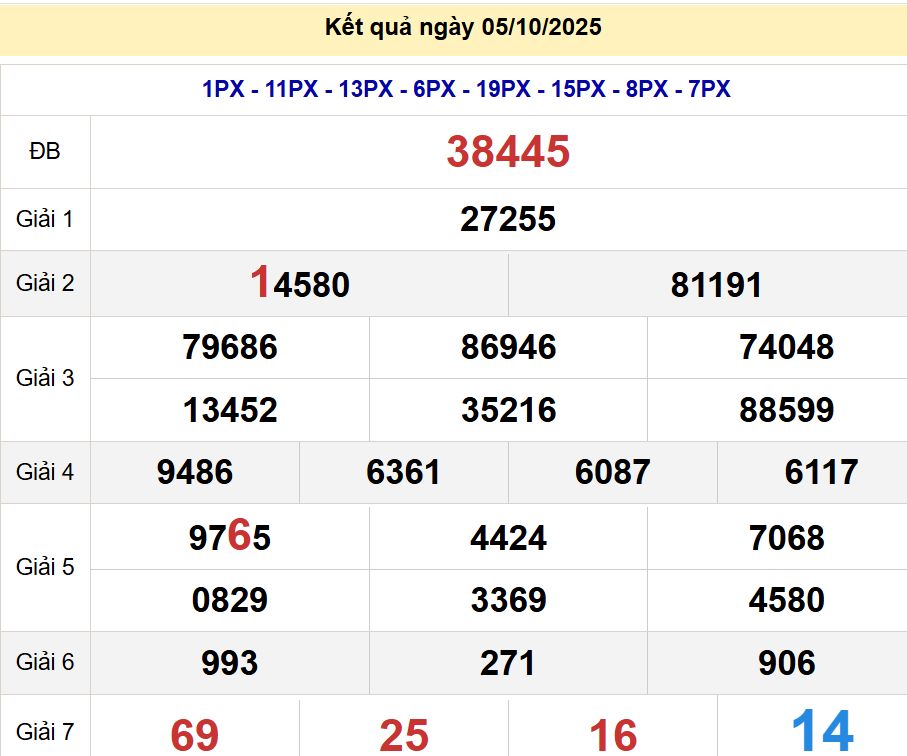 soi cầu xsmb 06-10-2025, soi cầu mb 06-10-2025, dự đoán xsmb 06-10-2025, btl mb 06-10-2025, dự đoán miền bắc 06-10-2025, chốt số mb 06-10-2025, soi cau mien bac 06-10-2025