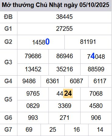 soi cầu xsmb 06-10-2025, soi cầu mb 06-10-2025, dự đoán xsmb 06-10-2025, btl mb 06-10-2025, dự đoán miền bắc 06-10-2025, chốt số mb 06-10-2025, soi cau mien bac 06-10-2025