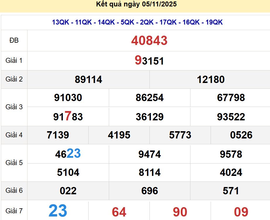 soi cầu xsmb 06/11/2025, soi cầu mb 06 11 2025, dự đoán xsmb 06-11-2025, btl mb 06 11 2025, dự đoán miền bắc 06/11/2025, chốt số mb 06 11 2025, soi cau mien bac 06-11-2025