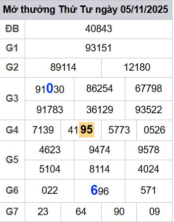 soi cầu xsmb 06/11/2025, soi cầu mb 06 11 2025, dự đoán xsmb 06-11-2025, btl mb 06 11 2025, dự đoán miền bắc 06/11/2025, chốt số mb 06 11 2025, soi cau mien bac 06-11-2025