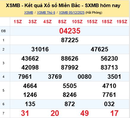 soi cầu xsmb 06/12/2025, soi cầu mb 06/12/2025, dự đoán xsmb 06-12-2025, btl mb 06-12-2025 dự đoán miền bắc 06/12/2025, chốt số mb 06-12-2025, soi cau mien bac 06/12/2025