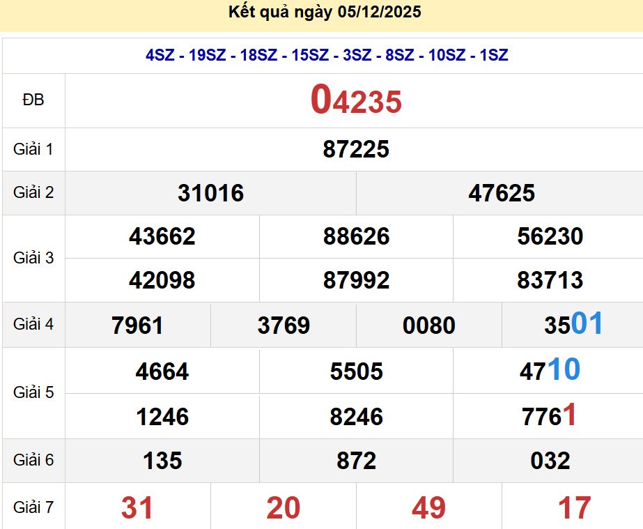 soi cầu xsmb 06/12/2025, soi cầu mb 06/12/2025, dự đoán xsmb 06-12-2025, btl mb 06-12-2025 dự đoán miền bắc 06/12/2025, chốt số mb 06-12-2025, soi cau mien bac 06/12/2025