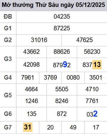soi cầu xsmb 06/12/2025, soi cầu mb 06/12/2025, dự đoán xsmb 06-12-2025, btl mb 06-12-2025 dự đoán miền bắc 06/12/2025, chốt số mb 06-12-2025, soi cau mien bac 06/12/2025
