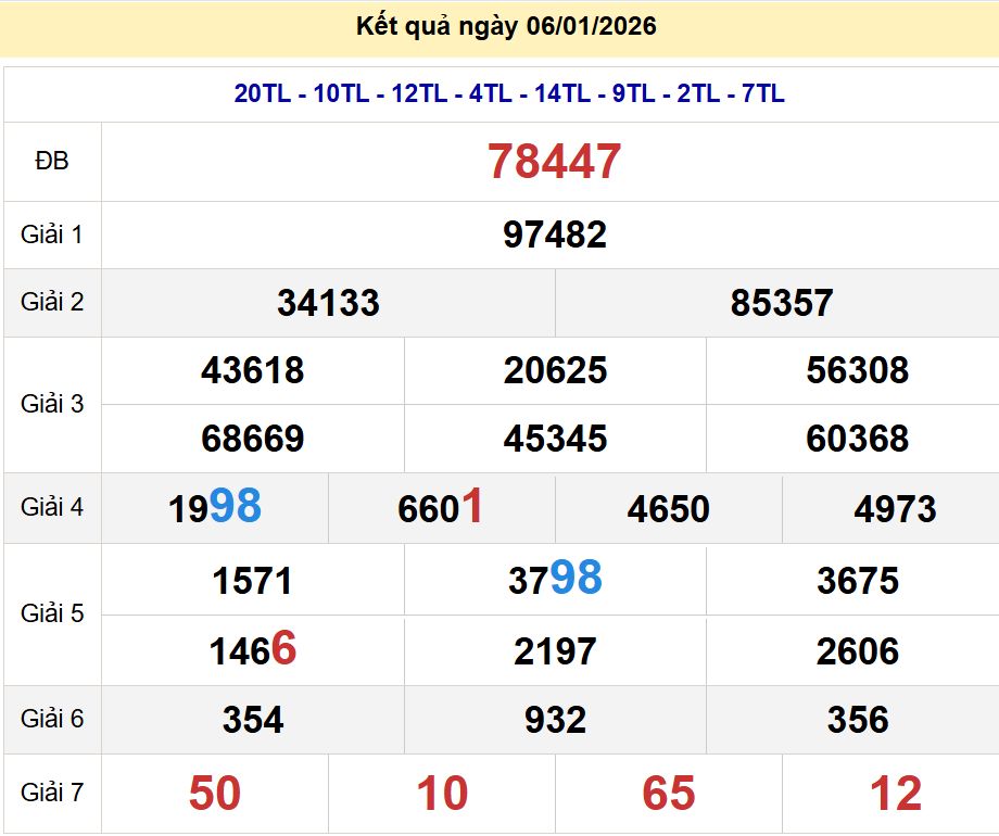 soi cầu xsmb 07/01/2026, soi cầu mb 07 01 2026, dự đoán xsmb 07-01-2026, btl mb 07 01 2026, dự đoán miền bắc 07/01/2026, chốt số mb 07 01 2026, soi cau mien bac 07-01-2026