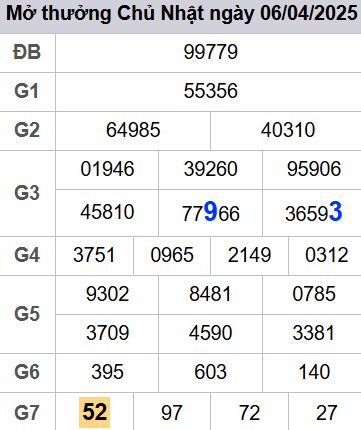 soi cầu xsmb 07-04-2025, soi cầu mb 07-04-2025, dự đoán xsmb 07-04-2025, btl mb 07-04-2025, dự đoán miền bắc 07-04-2025, chốt số mb 07-04-2025, soi cau mien bac 07-04-2025