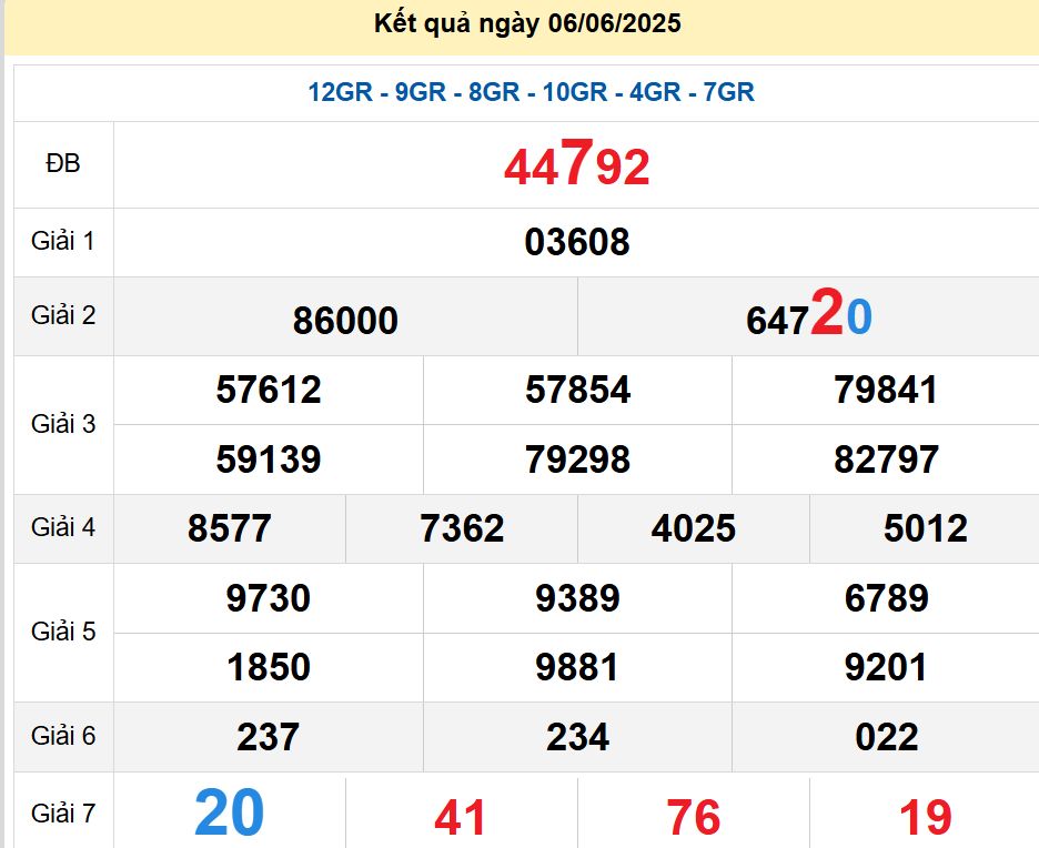 soi cầu xsmb 07/06/2025, soi cầu mb 07/06/2025, dự đoán xsmb 07-06-2025, btl mb 07-06-2025 dự đoán miền bắc 07/06/2025, chốt số mb 07-06-2025, soi cau mien bac 07/06/2025